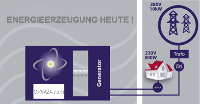 Jetzt Stromerzeuger werden   - Promotion Pressemitteilungen - Eckernförde