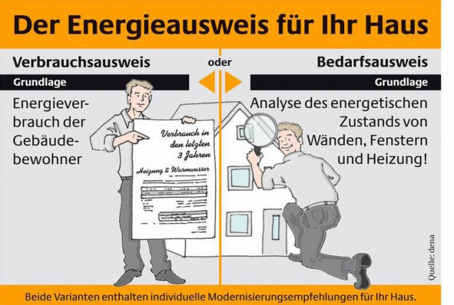 Deutschlandweite Aktuelle Auskunft Gratis...Baufinanzierung zu Top Kondition.. H - Immobilien - Overath