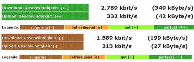 DSL optimieren - Schneller im Netz arbeiten, spielen und surfen - Internet - Gütersloh