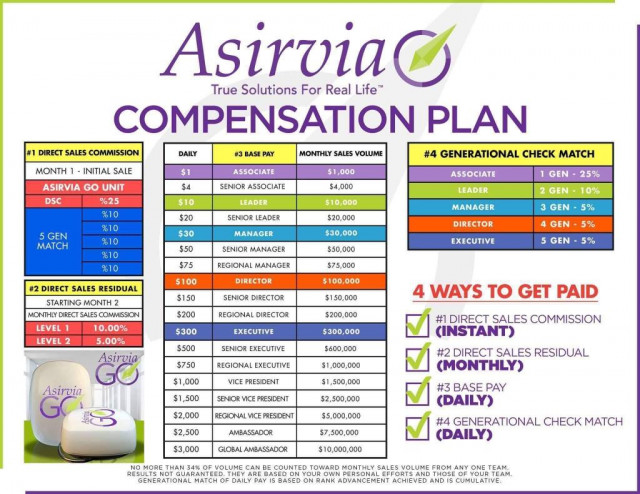 Vertriebspartner gesucht! - Stellenmarkt - Germersheim