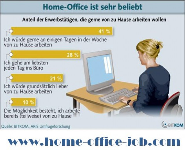 Heimarbeit als Karierestart mit einem PC Job - Dienstleistungen Business Gewerbe - Freising