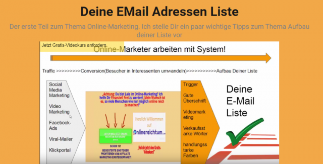 Deine EMail Adressen Liste - Internet - Berlin